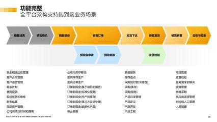 SAP实施商 行业高端ERP软件 ByD代理商 【汐帆信息】